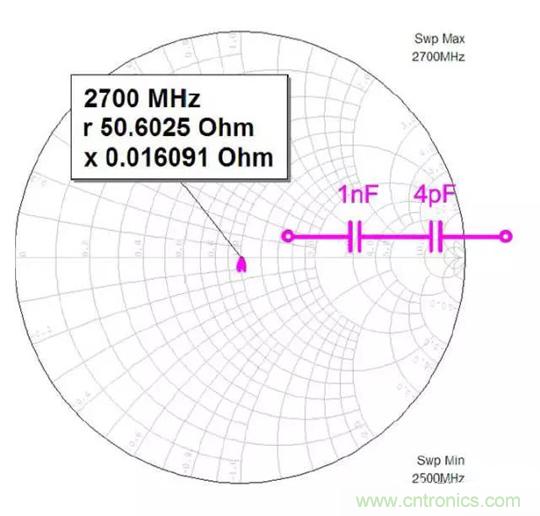 為何射頻電容電感值是pF和nH級(jí)的？