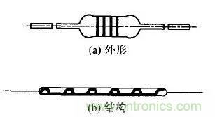 常見電阻器分類，你真的知道嗎？