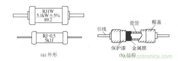 常見電阻器分類，你真的知道嗎？