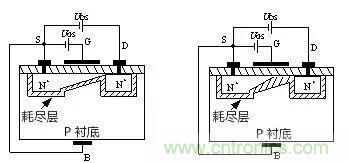 看動(dòng)圖，學(xué)MOS管原理