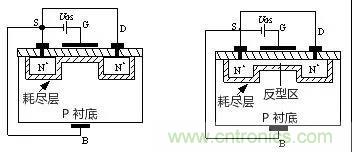 看動(dòng)圖，學(xué)MOS管原理