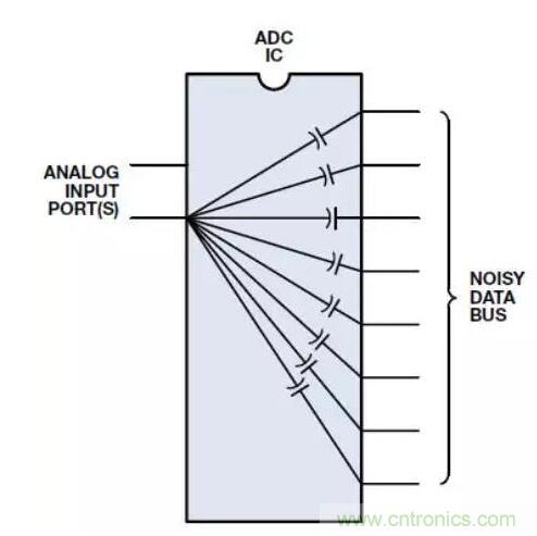 ADC輸出處理千萬(wàn)小心，“接地技術(shù)指南”奉上