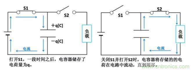 電容是如何工作的？