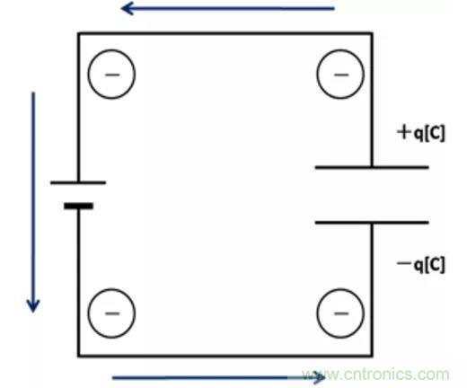電容是如何工作的？