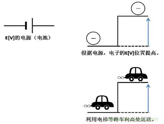 電容是如何工作的？