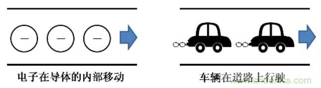 電容是如何工作的？