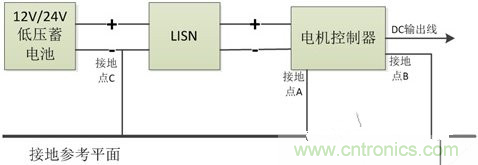 如何巧妙解決電機(jī)制器傳導(dǎo)發(fā)射遇到干擾？