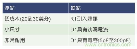 當(dāng)電子組件性能下降，如何保護(hù)您的模擬前端？