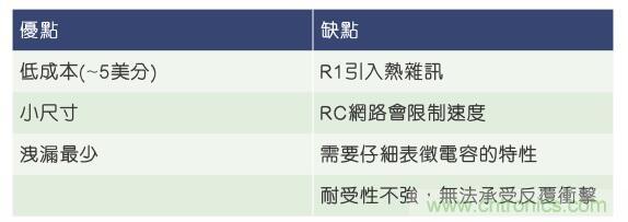 當(dāng)電子組件性能下降，如何保護(hù)您的模擬前端？