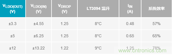 超低輸出噪聲和超高PSRR，這款負(fù)LDO穩(wěn)壓器了解一下？