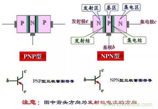 四句口訣讓你分分鐘玩轉(zhuǎn)三極管！