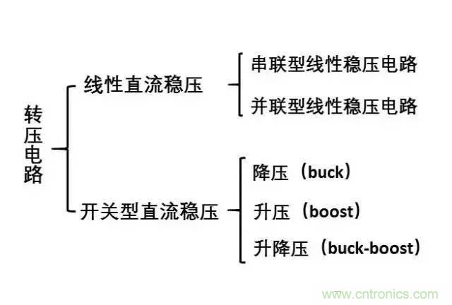 電源轉(zhuǎn)壓電路設(shè)計(jì)基礎(chǔ)