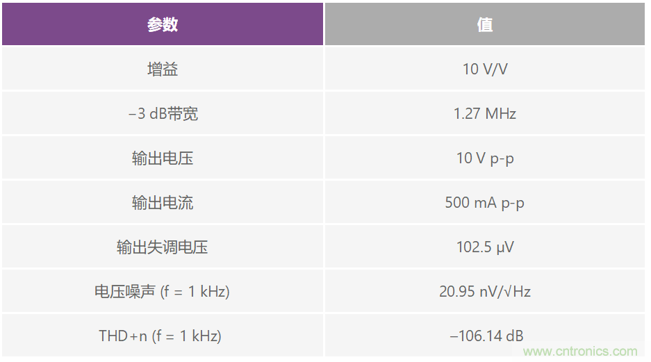 復合放大器：高精度的高輸出驅(qū)動能力