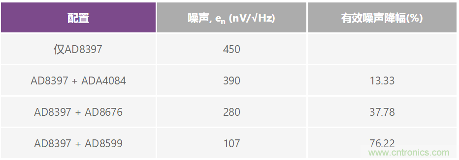 復合放大器：高精度的高輸出驅動能力