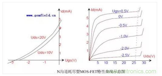 三極管做開關(guān)，常用到的電容作用