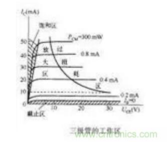 三極管做開關(guān)，常用到的電容作用