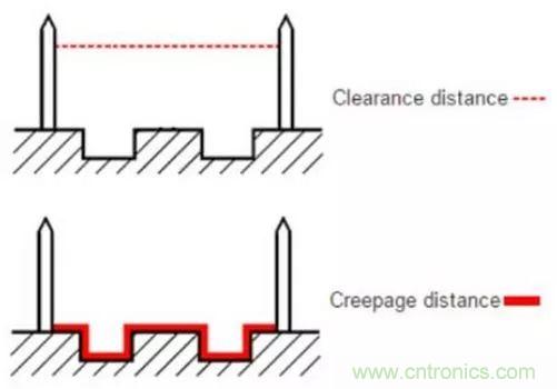 PCB Layout爬電距離、電氣間隙的確定