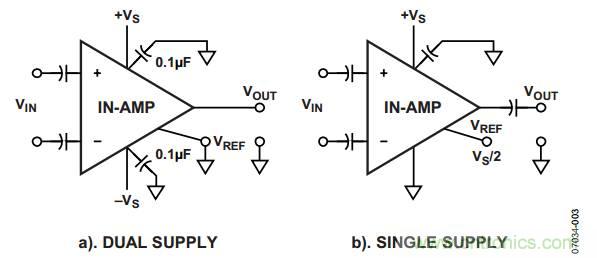 放大器電路設計，直流回路有多關鍵？