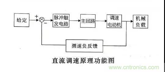 老電工總結(jié)：36種自動控制原理圖