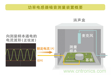 電源電路中電感為什么會嘯叫？