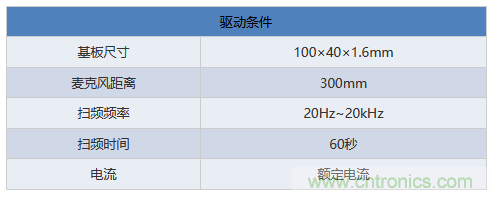 電源電路中電感為什么會嘯叫？