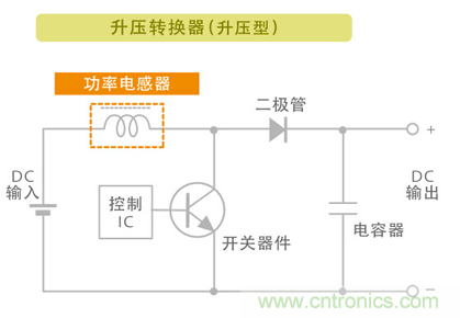 電源電路中電感為什么會嘯叫？