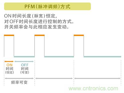 電源電路中電感為什么會嘯叫？