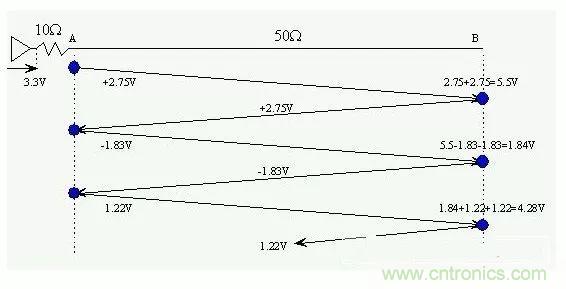 這篇文章讓你掌握PCB信號(hào)完整性五步曲