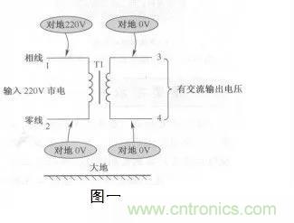 變壓器的冷知識你知道嗎？