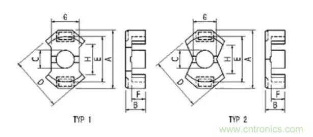 【干貨收藏】30多種磁芯優(yōu)缺點對比