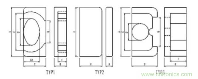 【干貨收藏】30多種磁芯優(yōu)缺點對比