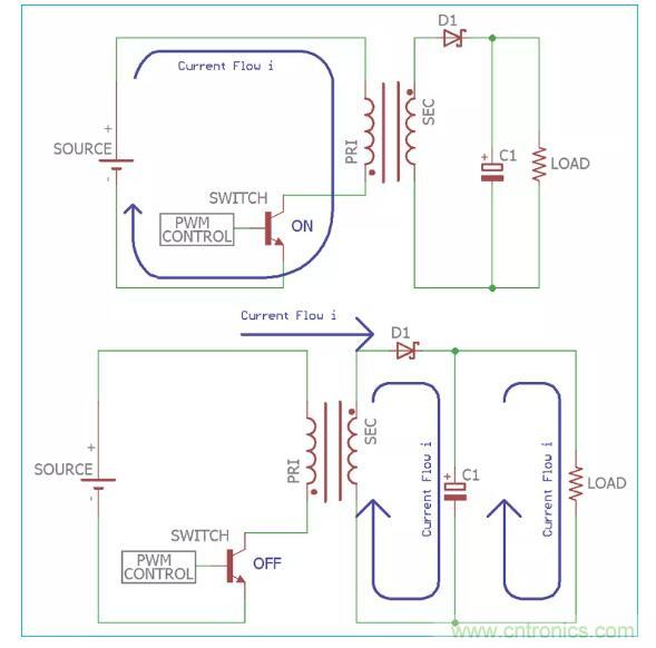 一文讀懂反激變換器種類、電路、效率、工作原理！