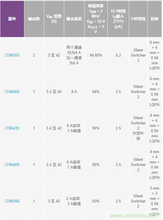 惡劣汽車環(huán)境怎么破？這幾個解決方案輕松搞定