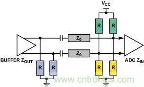 4種端接方法，教你完美解決信號(hào)端接困惑