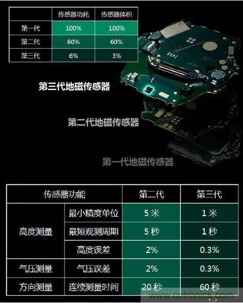 MEMS為何獨(dú)領(lǐng)風(fēng)騷？看完這篇秒懂！