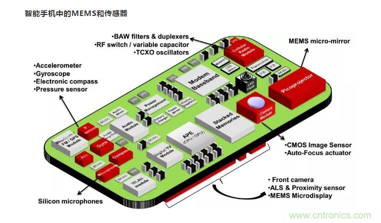 MEMS為何獨(dú)領(lǐng)風(fēng)騷？看完這篇秒懂！