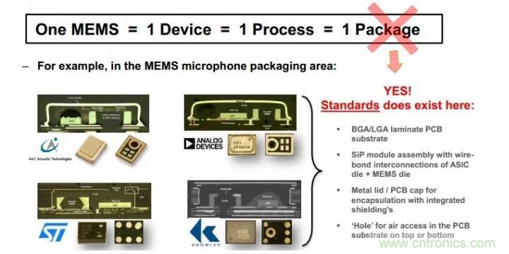 MEMS為何獨(dú)領(lǐng)風(fēng)騷？看完這篇秒懂！