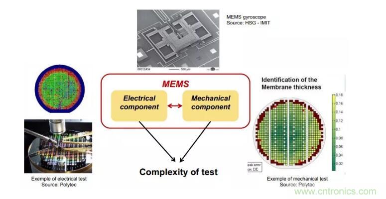 MEMS為何獨(dú)領(lǐng)風(fēng)騷？看完這篇秒懂！