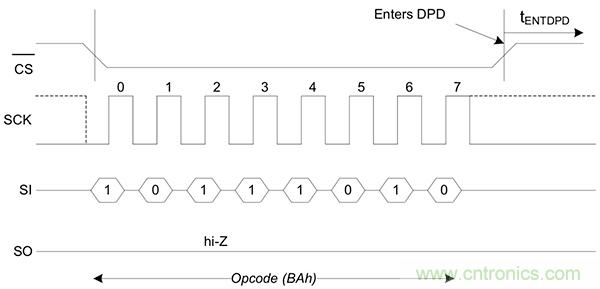 如何利用鐵電存儲(chǔ)器提高汽車應(yīng)用的可靠性？