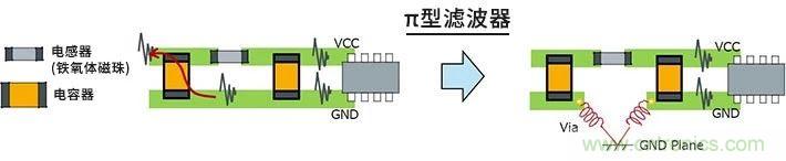 使用電感降低噪聲注意點(diǎn) : 串?dāng)_、GND線反彈噪聲