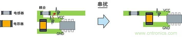 使用電感降低噪聲注意點(diǎn) : 串?dāng)_、GND線反彈噪聲