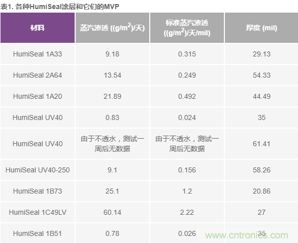 我的電壓參考源設(shè)計是否對濕度敏感？控制精密模擬系統(tǒng)濕度和性能的方法