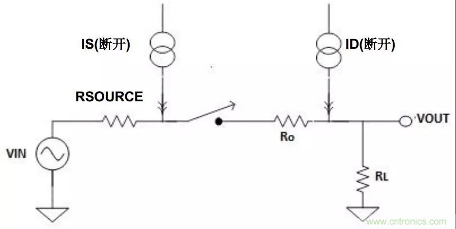 低漏電多路復(fù)用器在高阻抗PLC系統(tǒng)中是否重要？