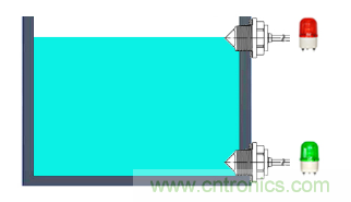 干貨 | 解析光電式液位傳感器中的常見問題