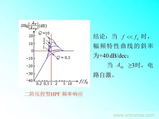 濾波電路大全，收藏以備不時之需！