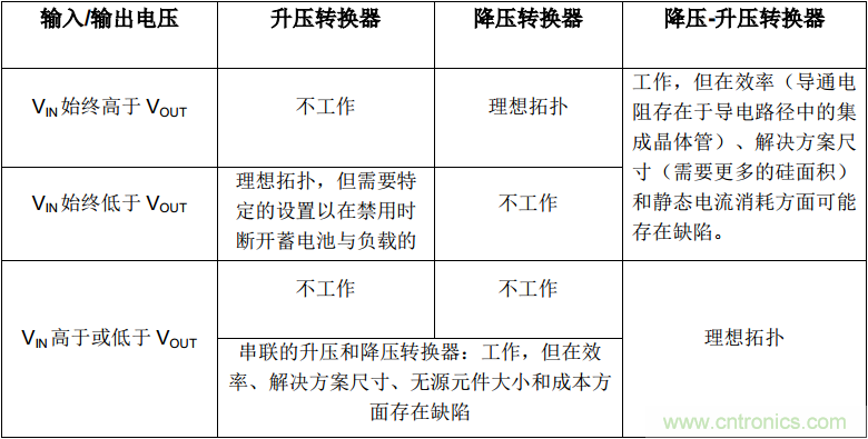 是否存在實現(xiàn)DC/DC電壓轉(zhuǎn)換的通用工具？