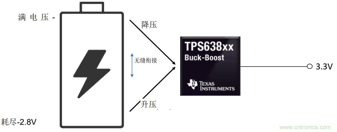 是否存在實現(xiàn)DC/DC電壓轉(zhuǎn)換的通用工具？