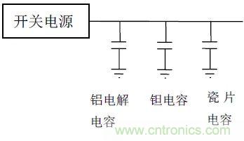 如何使用電源設(shè)計中的電容：鋁電解電容/瓷片電容/鉭電容？