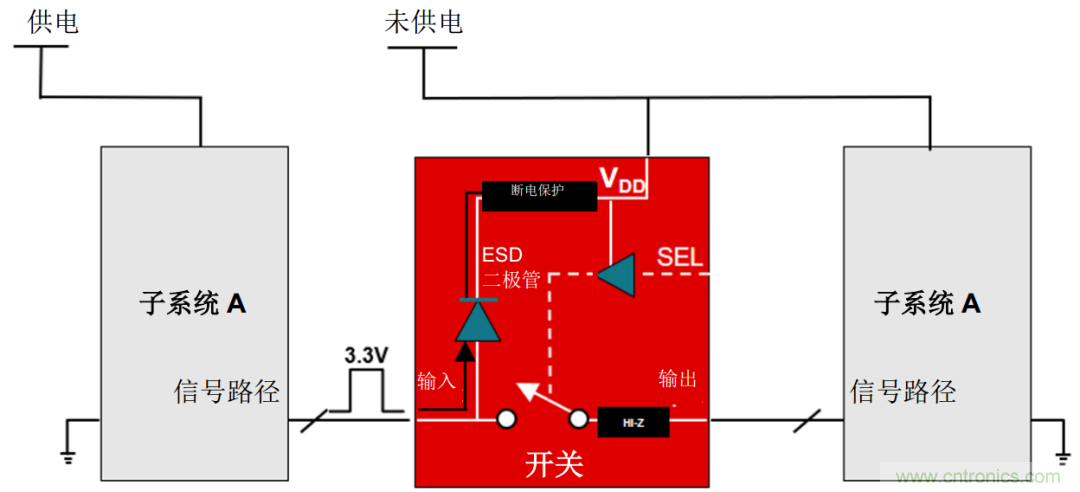 從容解決設(shè)計(jì)難題，應(yīng)對(duì)電源排序挑戰(zhàn)