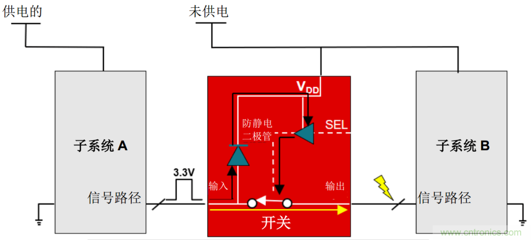 從容解決設(shè)計(jì)難題，應(yīng)對(duì)電源排序挑戰(zhàn)